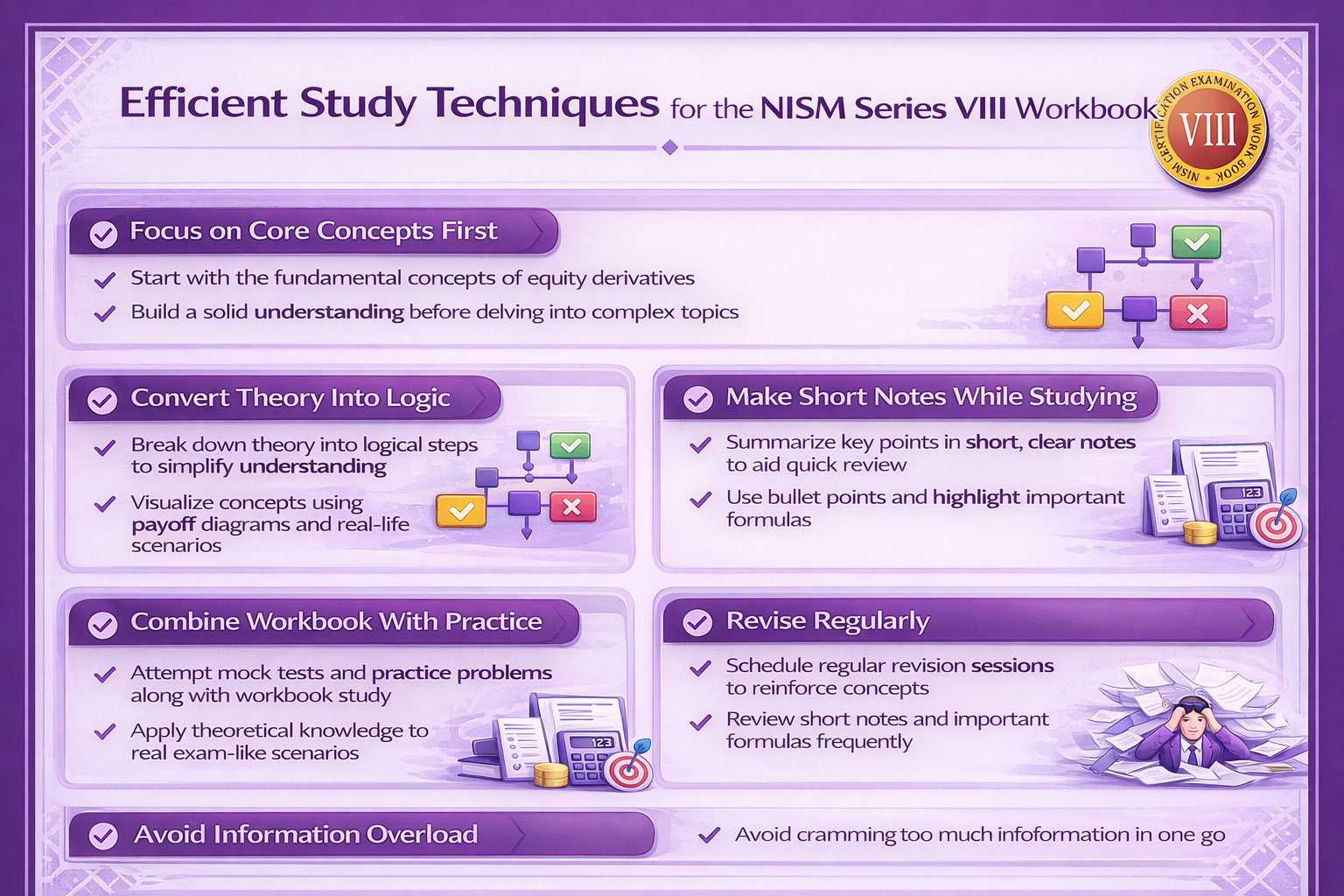 Efficient Study Techniques for the NISM Series VIII Workbook Infographic
